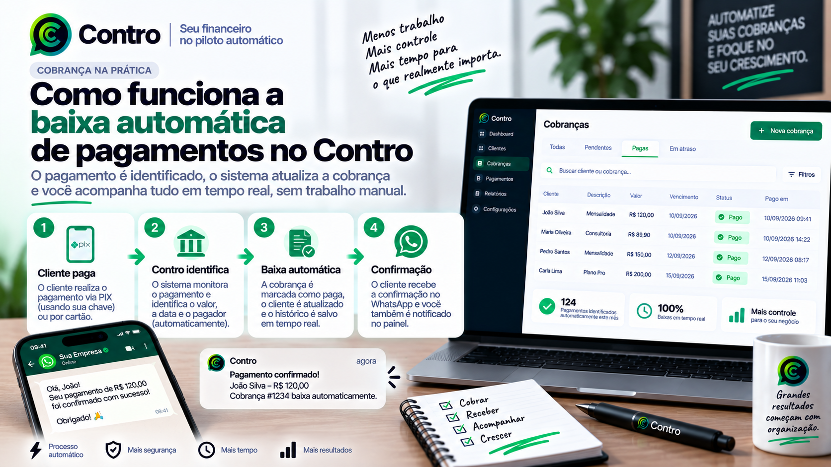 Como funciona a baixa automática de pagamentos no Contro